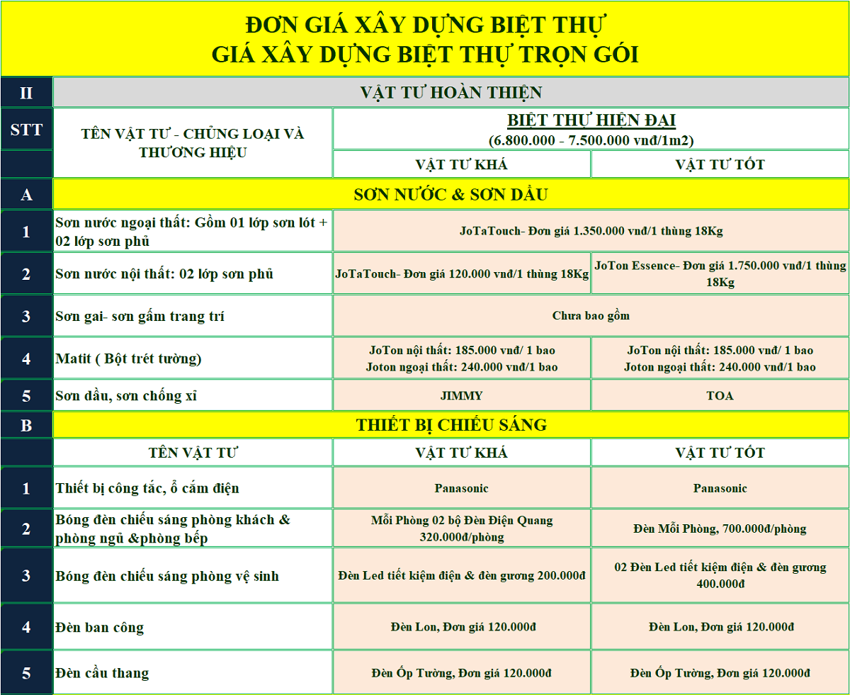 Đơn giá xây biệt thự trọn gói