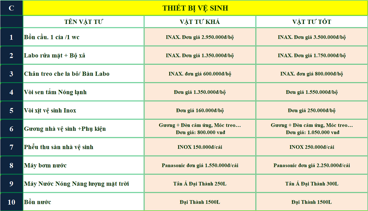 đơn giá xây biệt thự trọn gói