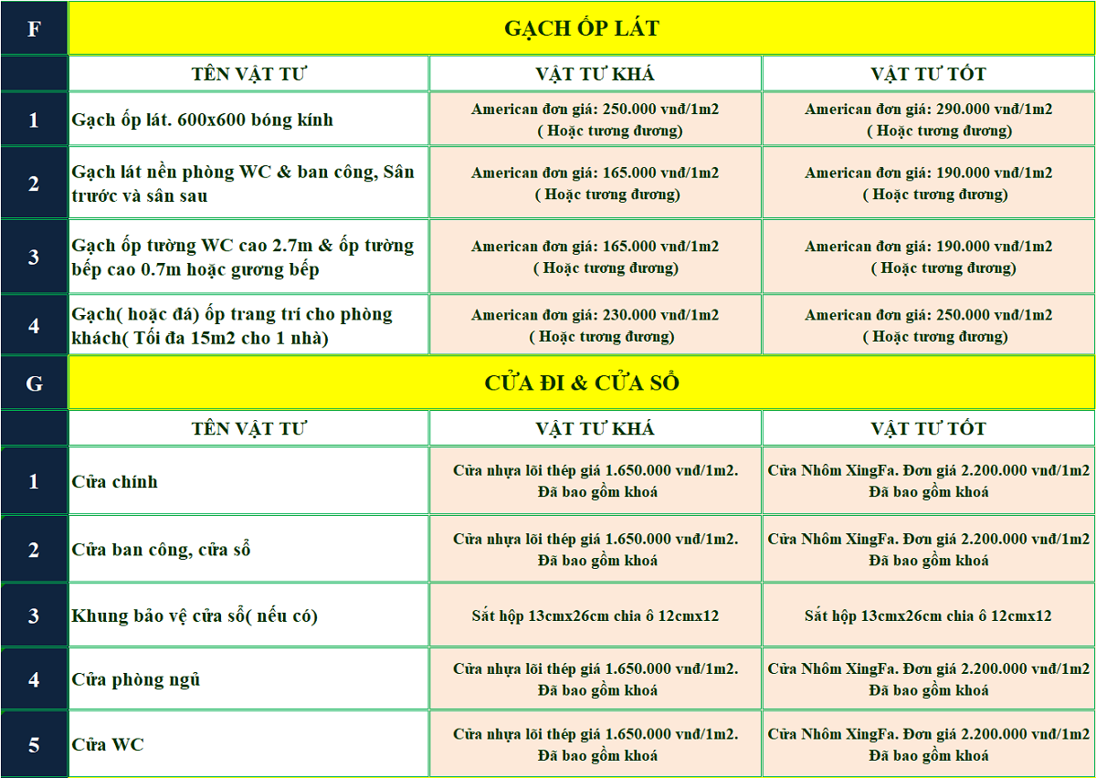 đơn giá xây biệt thự trọn gói
