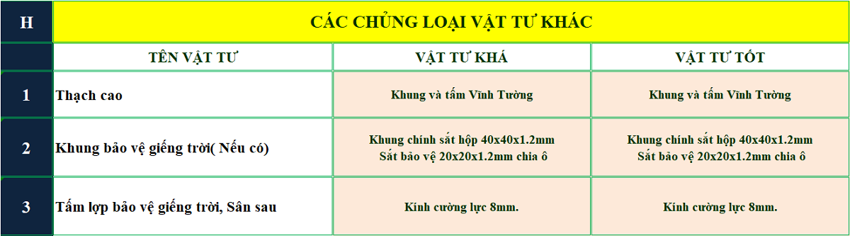 đơn giá xây biệt thự trọn gói