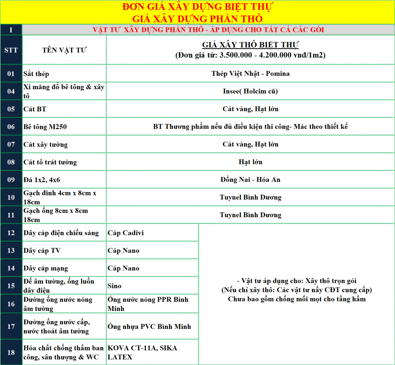 báo giá xây thô biệt thự
