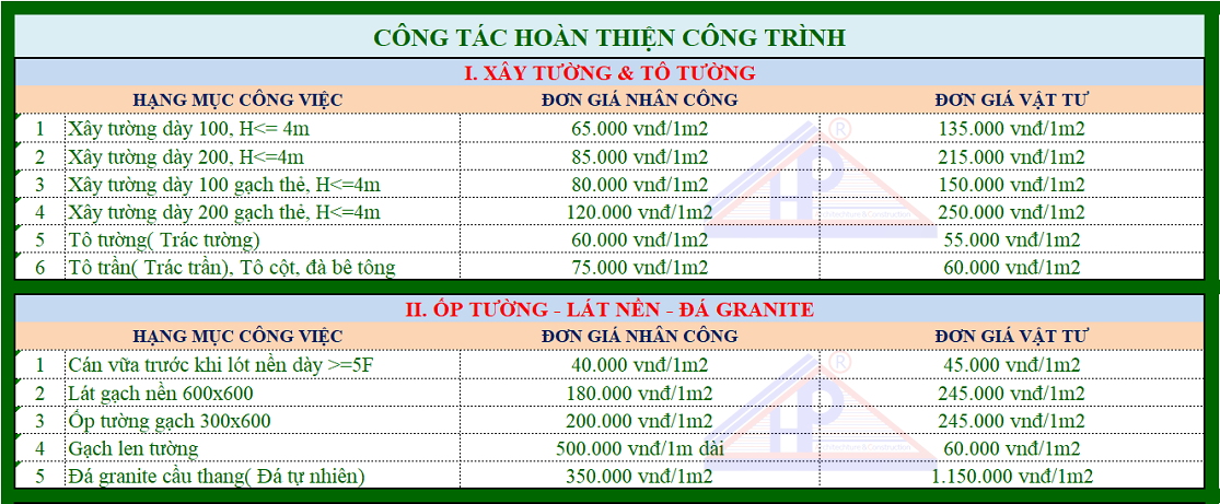 đơn giá hoàn  thiện nhà liền kề