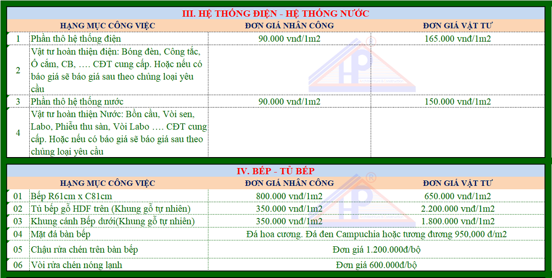 giá hoàn  thiện nhà liền kề