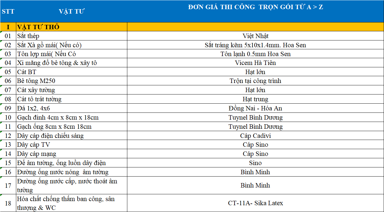 xây nhà trọn gói