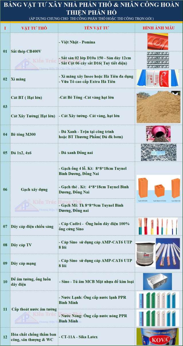 vật tư phần thô
