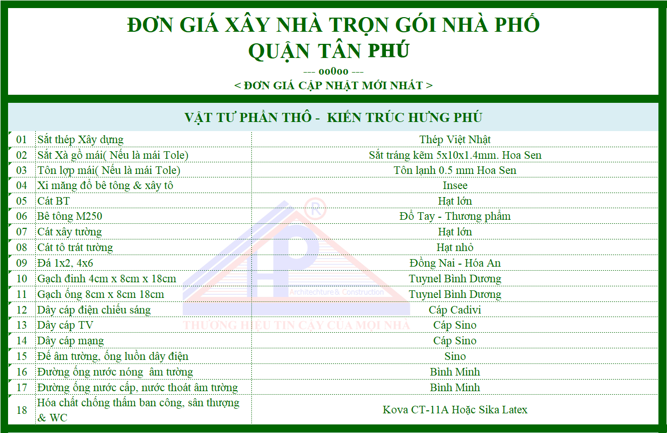 Xây nhà quận tân phú